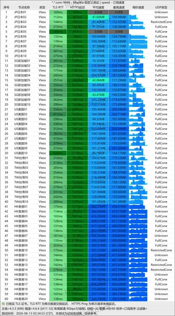 边缘节点 EdgeNova的测速图