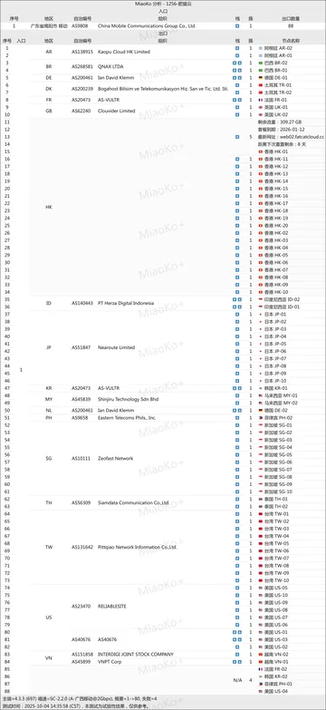 肥猫云 FatCatCloud的线路拓扑图