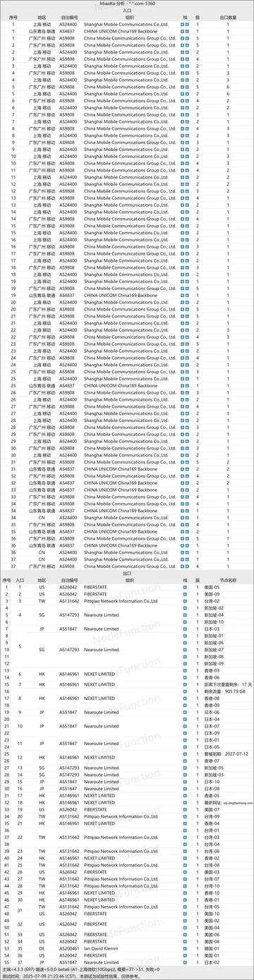 光速云 LightSpeed的线路与落地记录