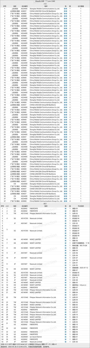 TNT Cloud的线路拓扑图